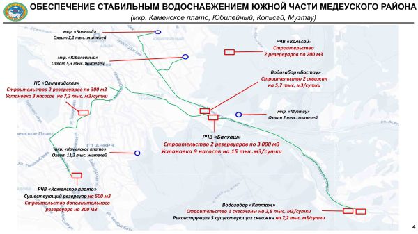 Развитие водоснабжения в Алматы: инфраструктурные проекты и планы