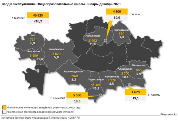 93 школы за год: Какие регионы удостоились новых школ?