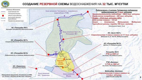 Развитие водоснабжения в Алматы: инфраструктурные проекты и планы