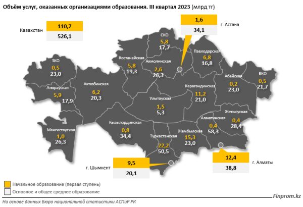 93 школы за год: Какие регионы удостоились новых школ?